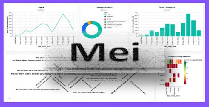 Mei Messaging App: Features, AI Tools, and Real-Life Uses