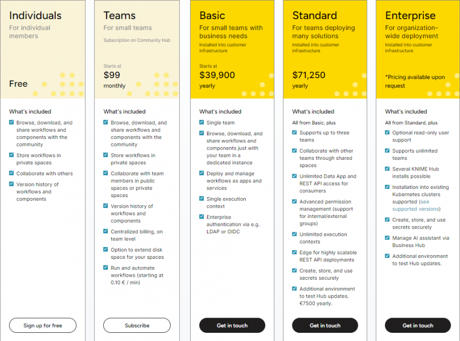 KNIME Pricing Screenshot