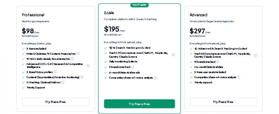 Frase AI Pricing Screenshot