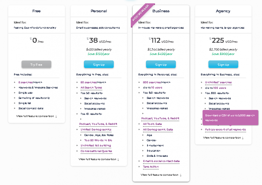 SparkToro Pricing Screenshot