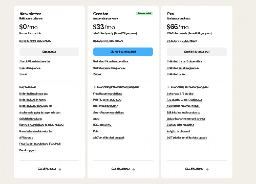 ConvertKit AI Pricing Screenshot