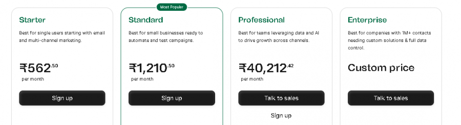 Brevo AI Pricing Screenshot
