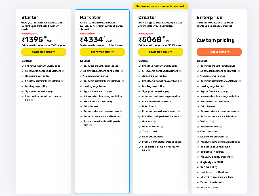 GetResponse AI Pricing Screenshot