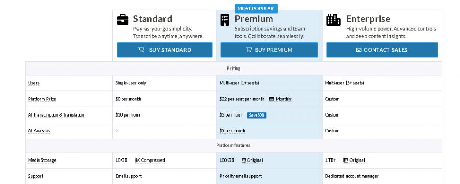 Sonix Pricing Screenshot