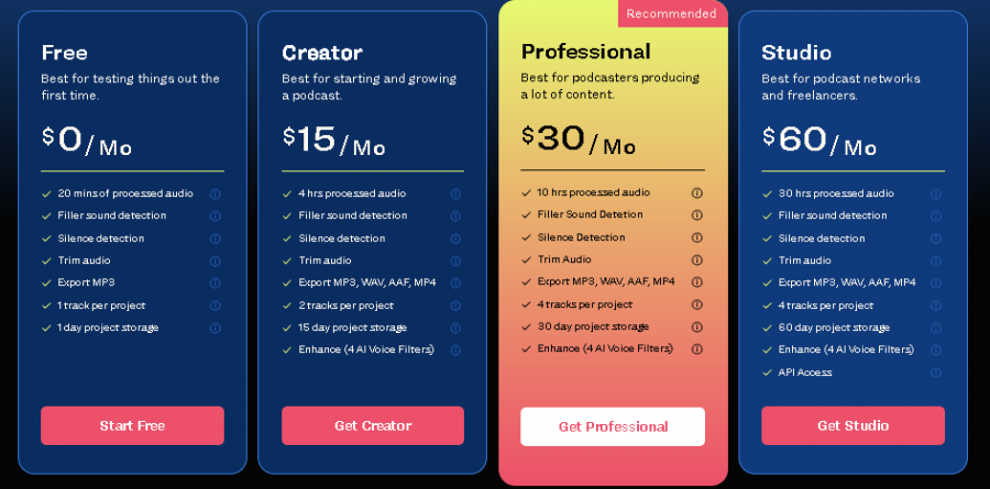 Resound AI Pricing Screenshot