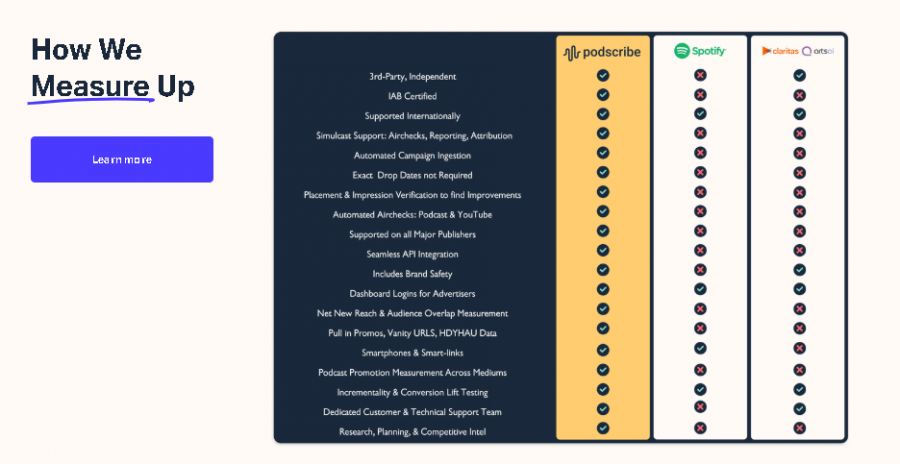 Podscribe Pricing Screenshot