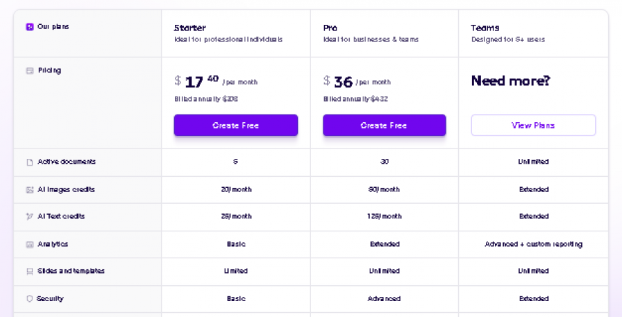 Storydoc Pricing Screenshot