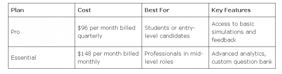 Final Round AI Pricing Screenshot