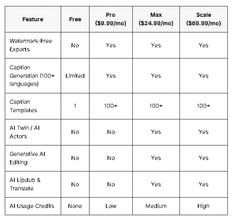 Captions AI Pricing Screenshot