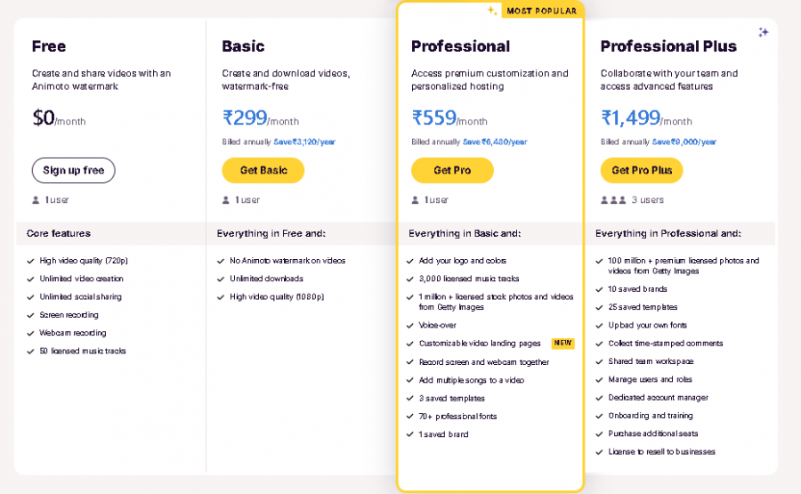 Animoto AI Pricing Screenshot