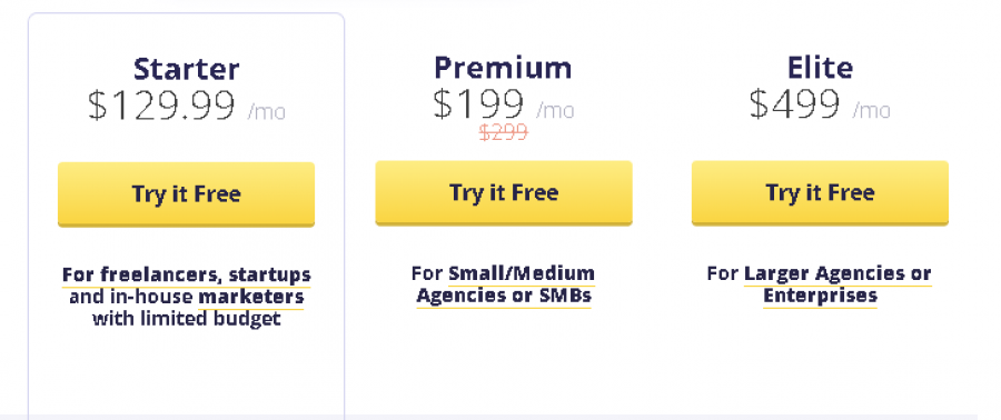 CognitiveSEO Pricing Screenshot