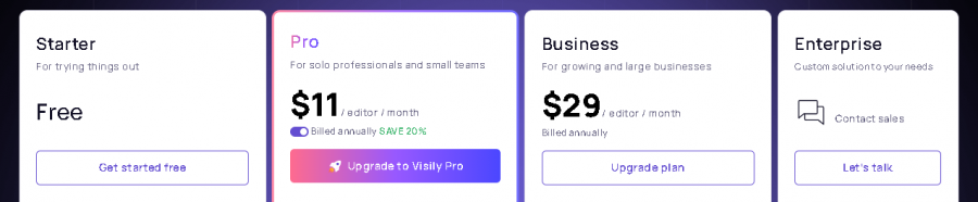 Visually AI Pricing Screenshot