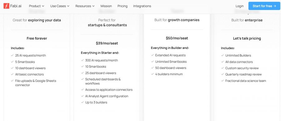 Fabi.ai Pricing Screenshot