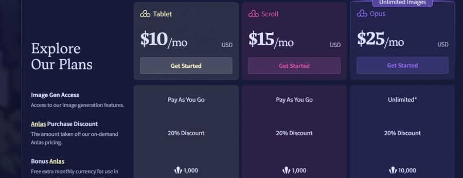 NovelAI Pricing Screenshot