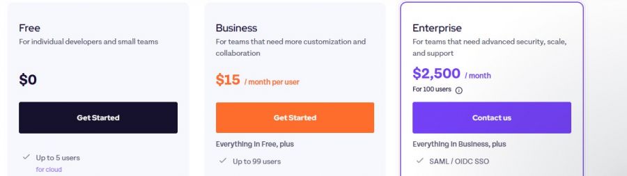 Appsmith AI Pricing Screenshot