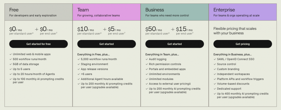 Retool Pricing Screenshot