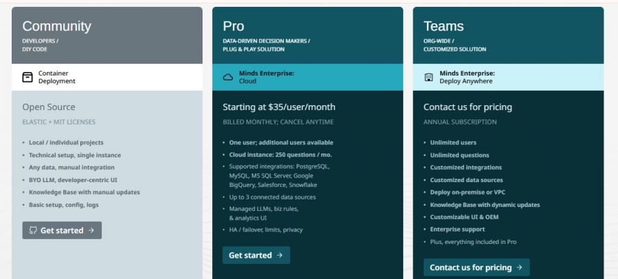 MindsDB Pricing Screenshot