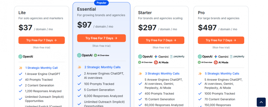 Wellows Pricing Screenshot