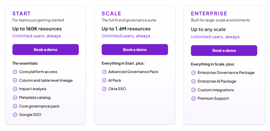 Euno Pricing Screenshot