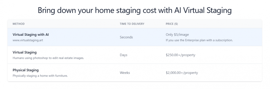 Virtual Staging AI Pricing Screenshot