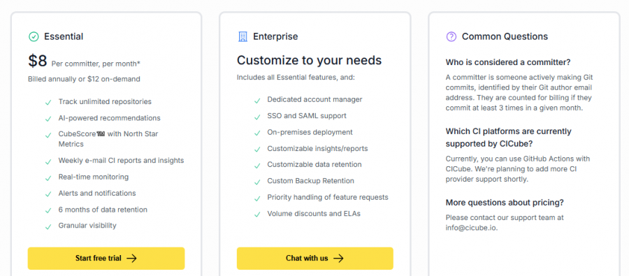 CICube Pricing Screenshot