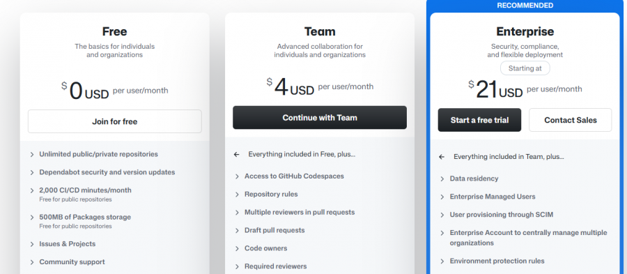 AutoGPT Pricing Screenshot