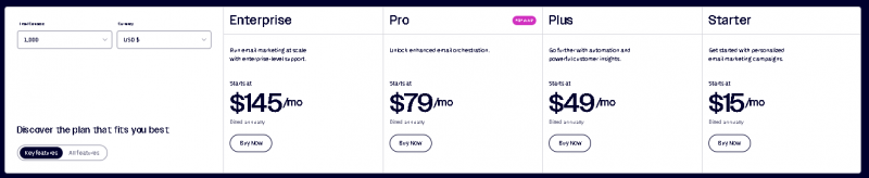 ActiveCampaign AI Pricing Screenshot