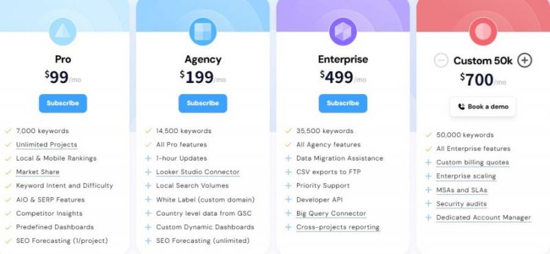 Advance Web Ranking Pricing Screenshot
