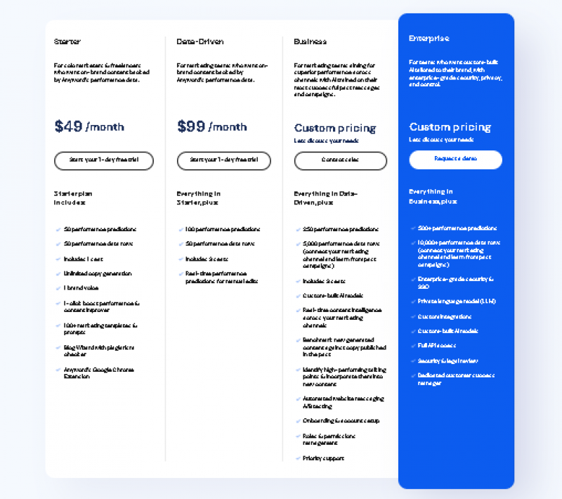 Anyword Ai Pricing Screenshot