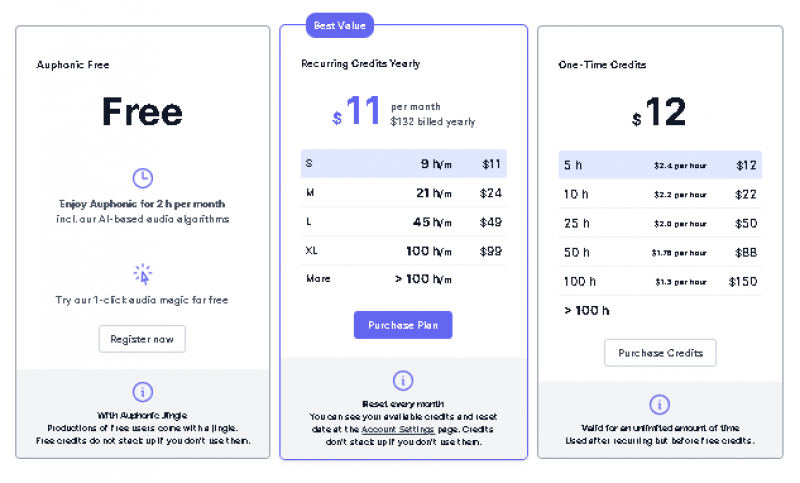 Auphonic Ai Pricing Screenshot