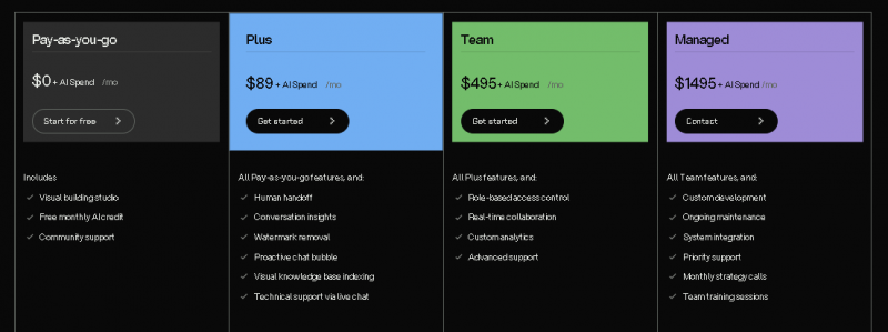 Botpress Pricing Screenshot