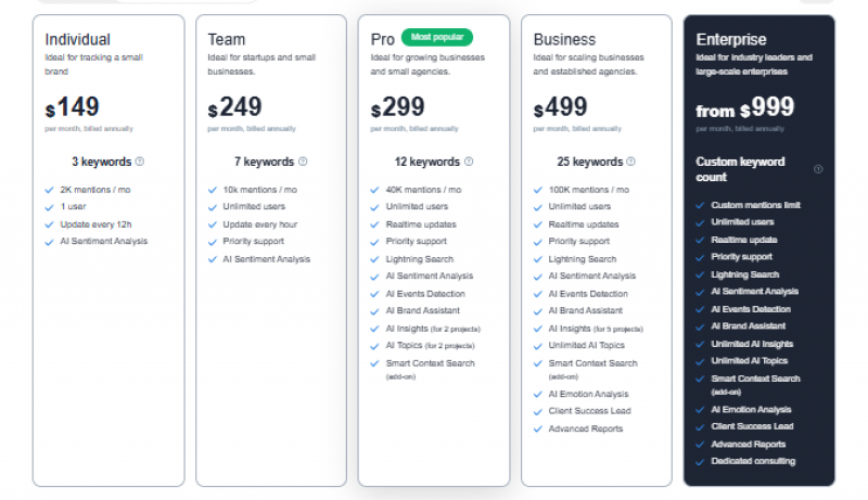 Brand24 AI Pricing Screenshot