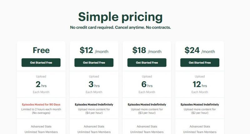 Buzzsprout Pricing Screenshot