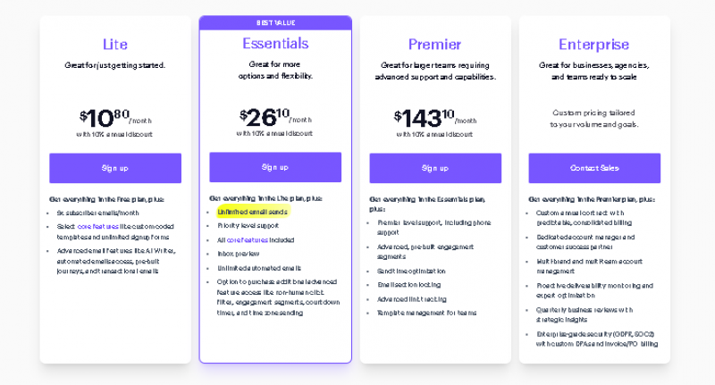 Campaign Monitor Pricing Screenshot