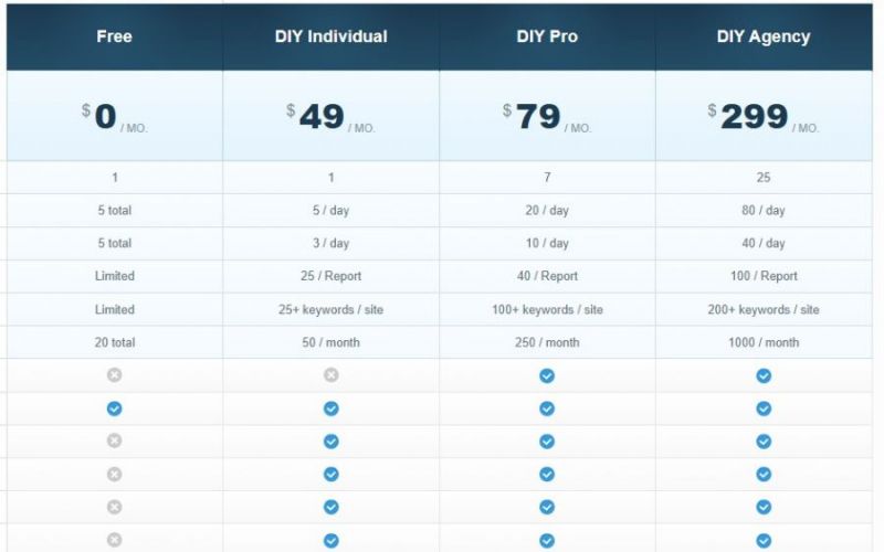 CanIRank Pricing Screenshot