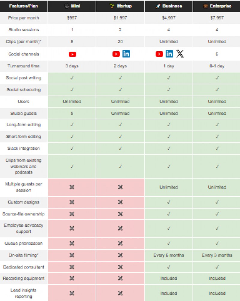 Chopcast Pricing Screenshot