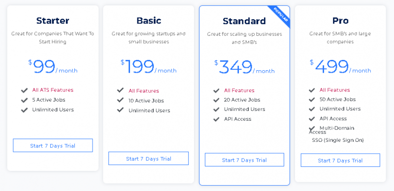CVViZ Pricing Screenshot