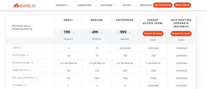 Elastic Pricing Screenshot