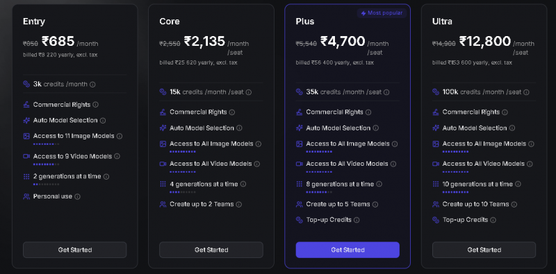 Getimg.ai Pricing Screenshot