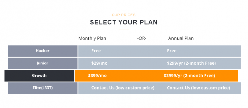 iSpeech Pricing Screenshot