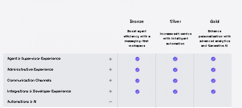 LivePerson Pricing Screenshot