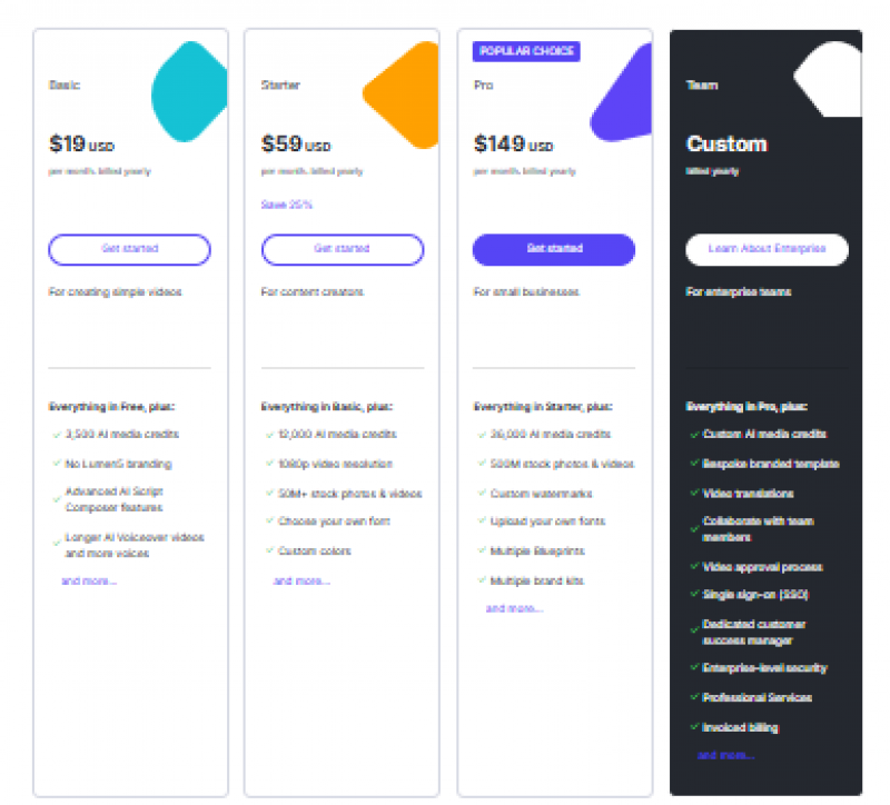Lumen5 Ai Pricing Screenshot