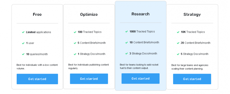 MarketMuse Ai Pricing Screenshot