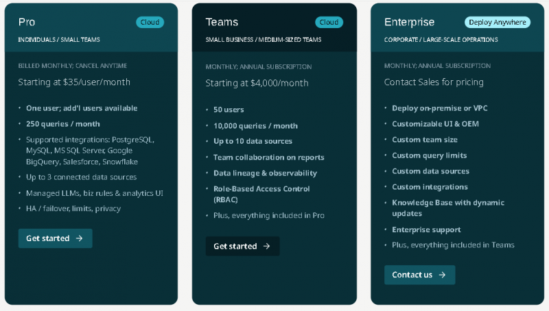 MindsDB Pricing Screenshot