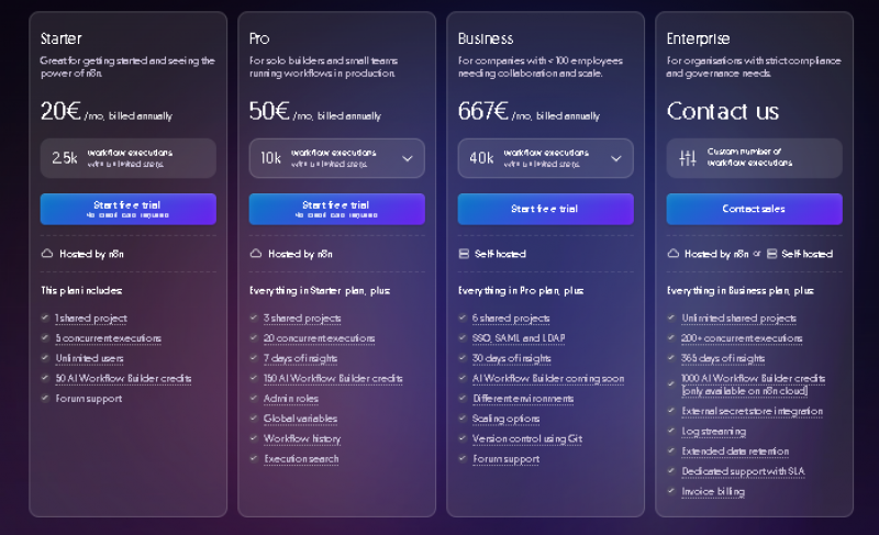 n8n AI Pricing Screenshot