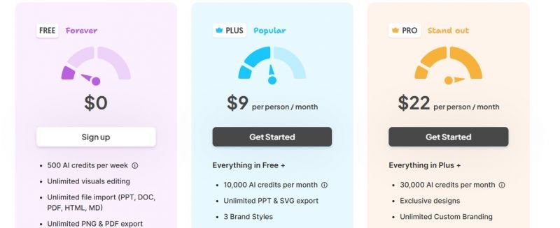Napkin AI Pricing Screenshot