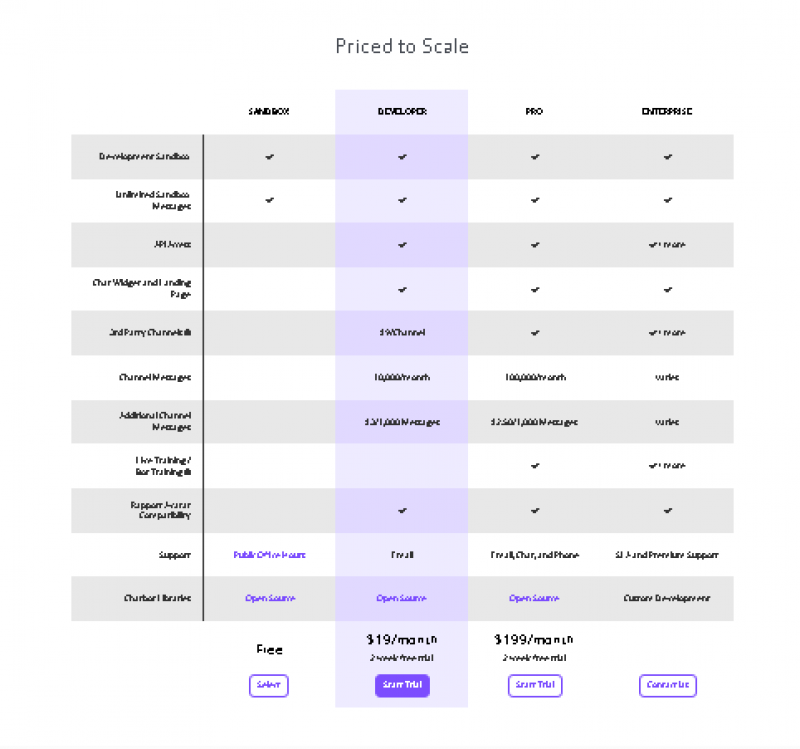 Pandorabots Pricing Screenshot
