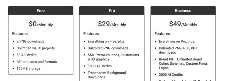 Piktochart Pricing Screenshot