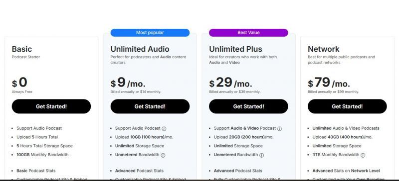 Podbean Pricing Screenshot