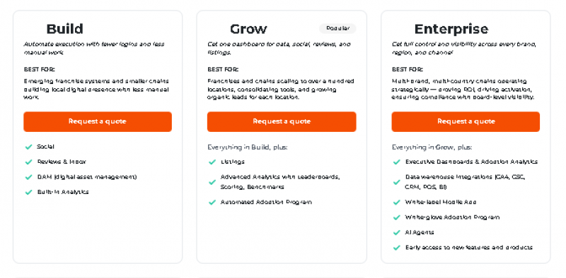 PromoRepublic AI Pricing Screenshot